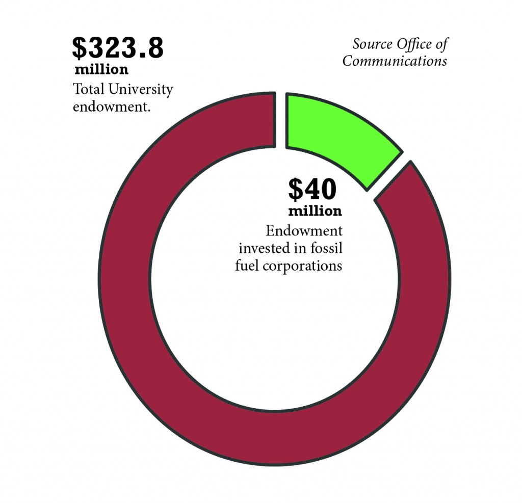 Puget Sound Endowment