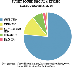 Race 2015 Graph